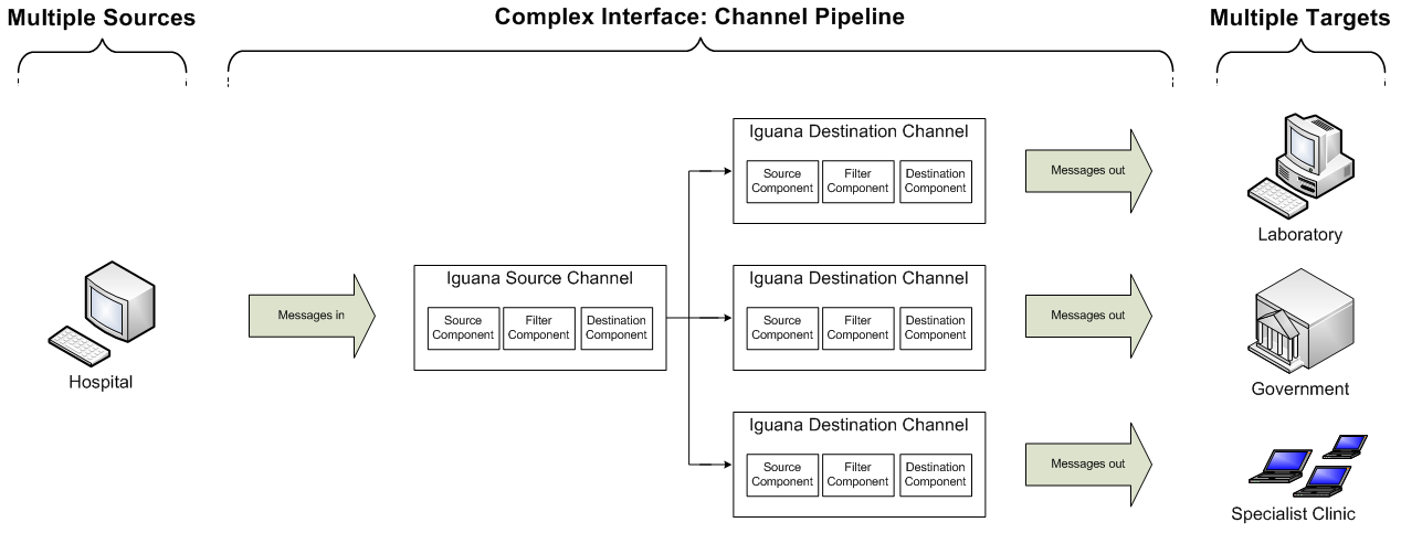 Design your Interface Structure - iNTERFACEWARE Help Center